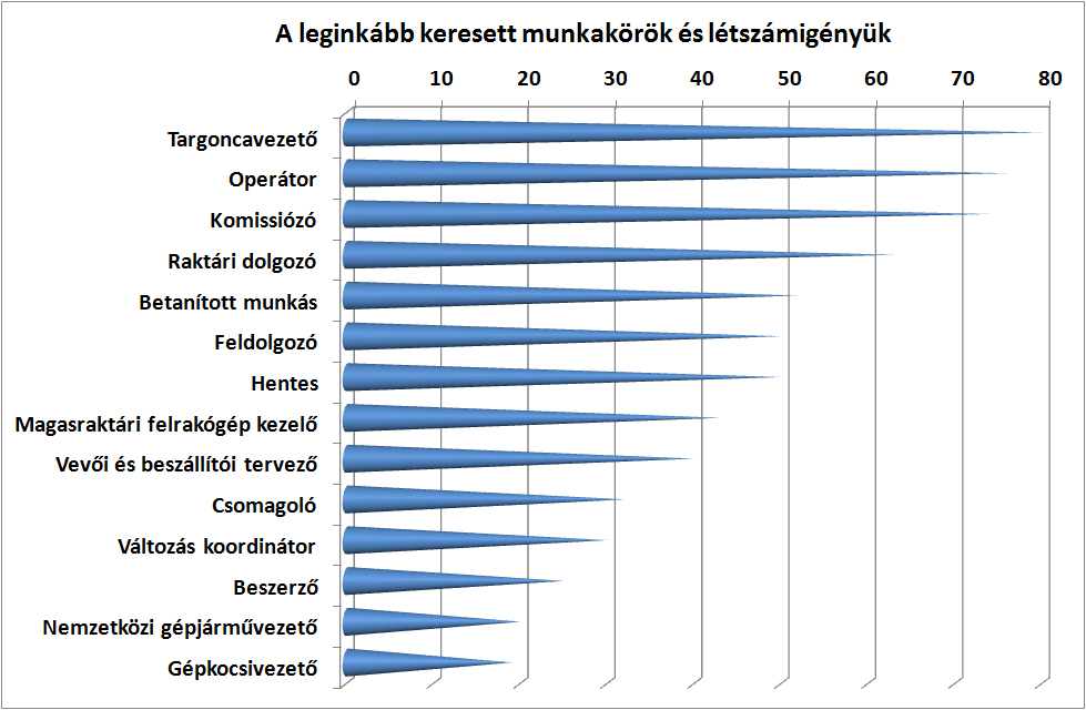 hianyszakmak01